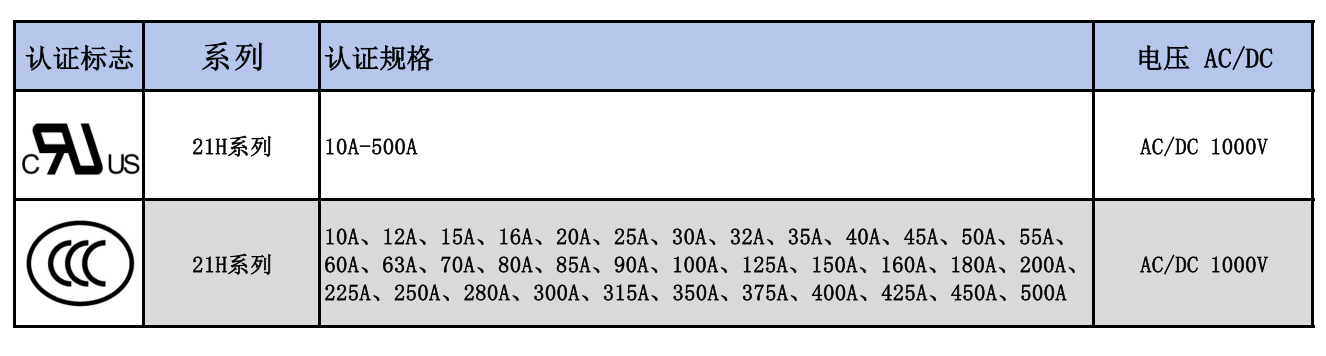 21H認(rèn)證表 21H認(rèn)證表